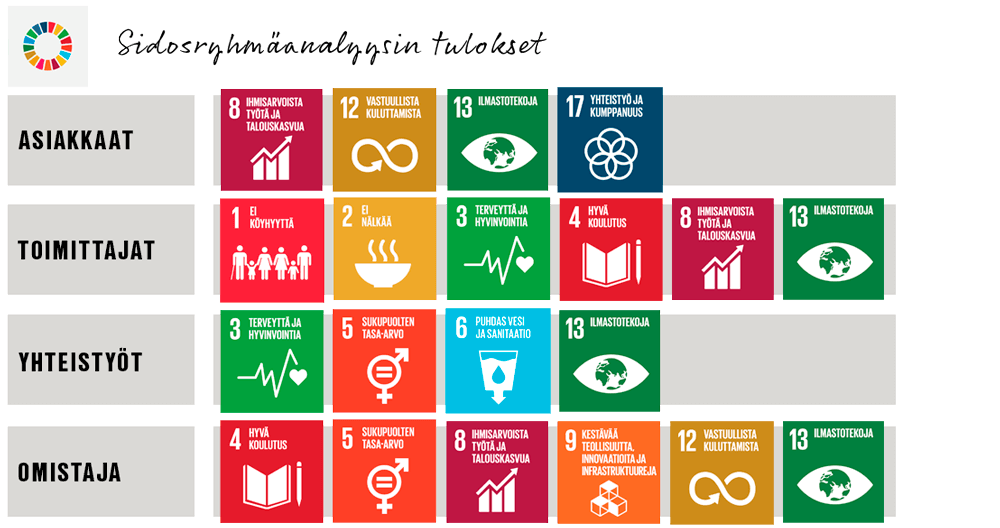 Vastuullisuustavoitteemme